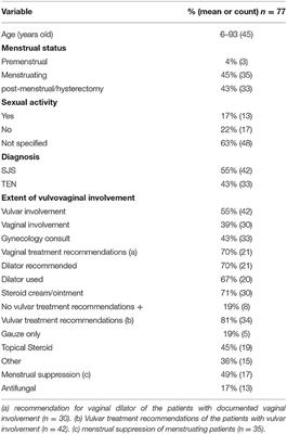 Frontiers Stevens Johnson Syndrome Past Present and Future